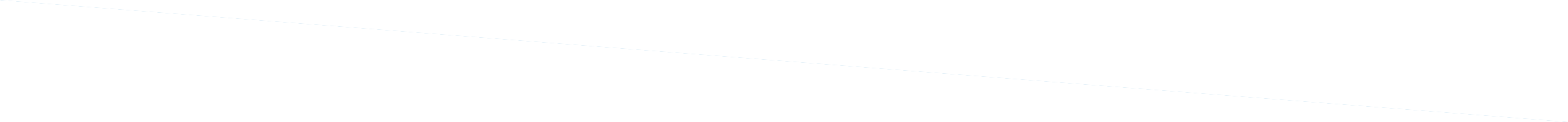 skew div